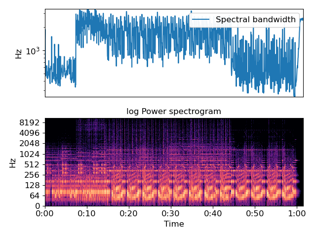 ../_images/librosa-feature-spectral_bandwidth-1.png