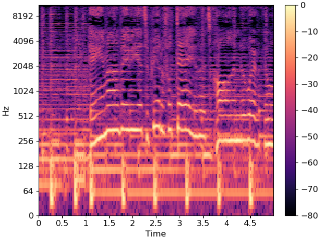 plot vocal separation