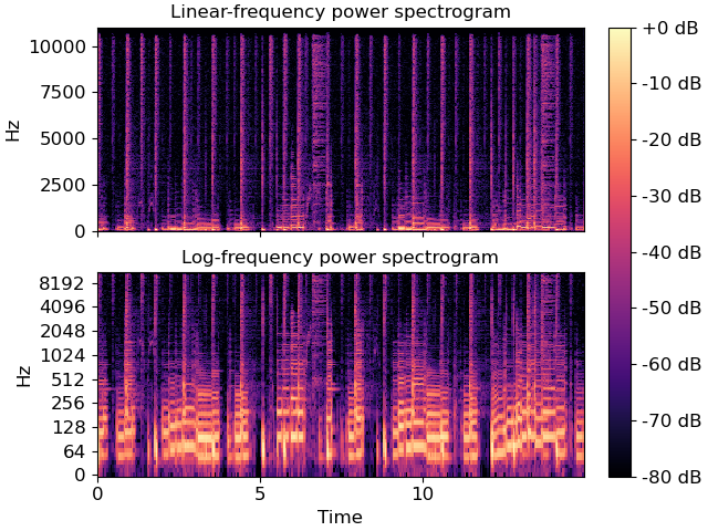../_images/librosa-display-specshow-1.png