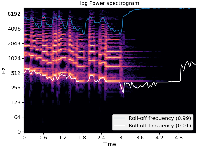 ../_images/librosa-feature-spectral_rolloff-1.png