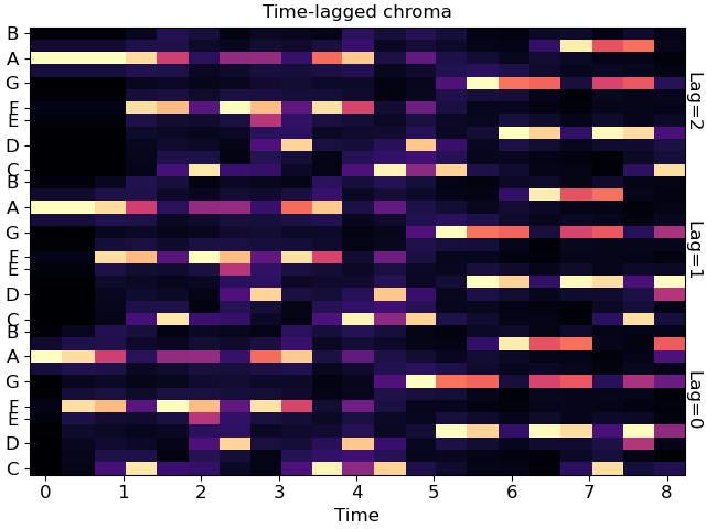 ../_images/librosa-feature-stack_memory-1.png