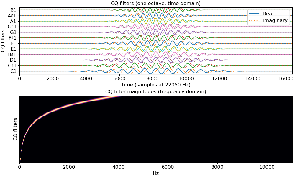 ../_images/librosa-filters-constant_q-1.png