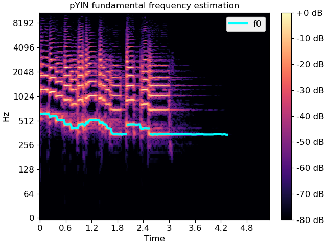 ../_images/librosa-pyin-1.png