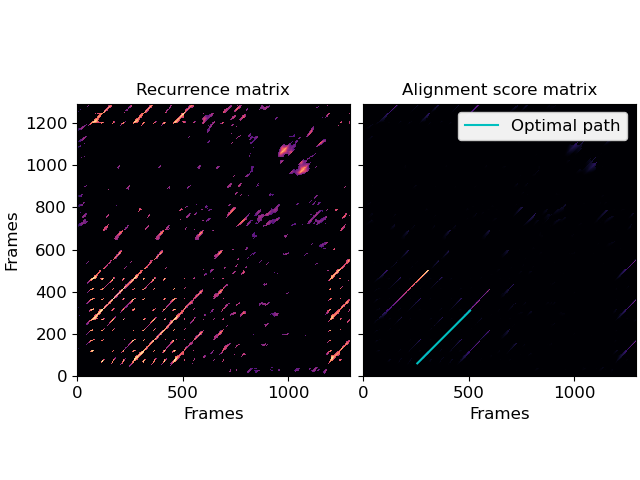 ../_images/librosa-sequence-rqa-1_00.png