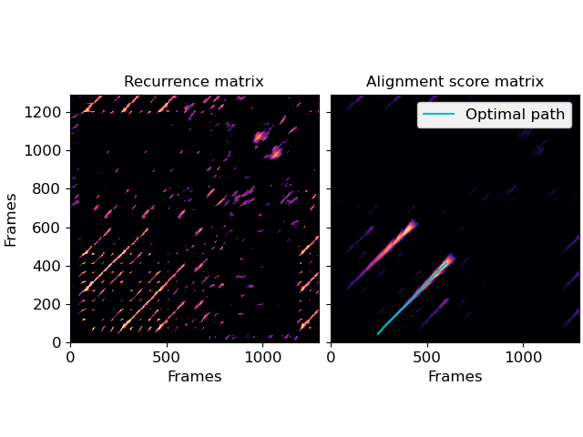 ../_images/librosa-sequence-rqa-1_01.png