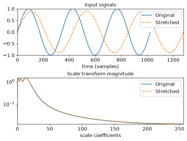 ../_images/librosa-fmt-1_00_00.png