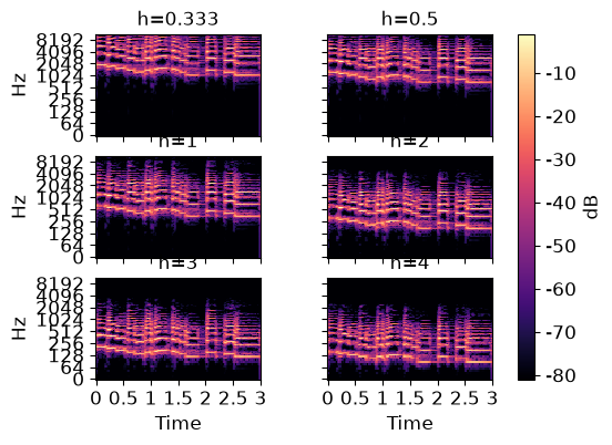 ../_images/librosa-interp_harmonics-1_01_00.png