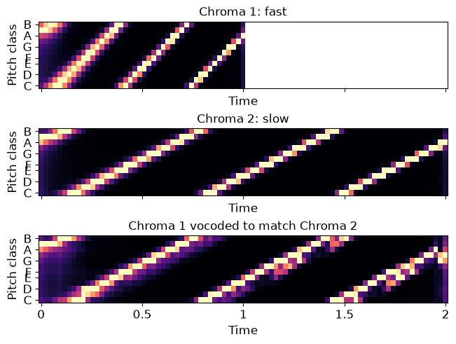 ../_images/librosa-sequence-path_to_steps-1.png