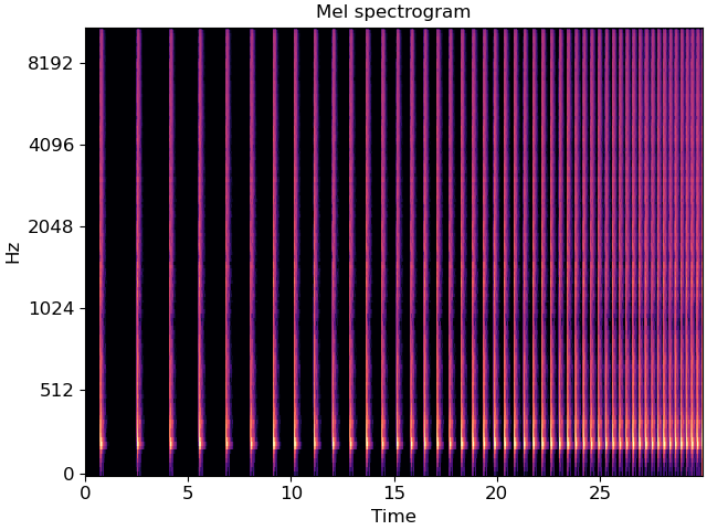 Mel spectrogram