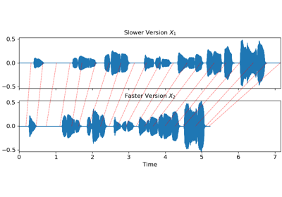 Music Synchronization with Dynamic Time Warping