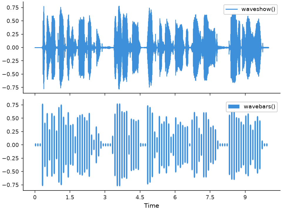 Example comparing waveshow and wavebars.