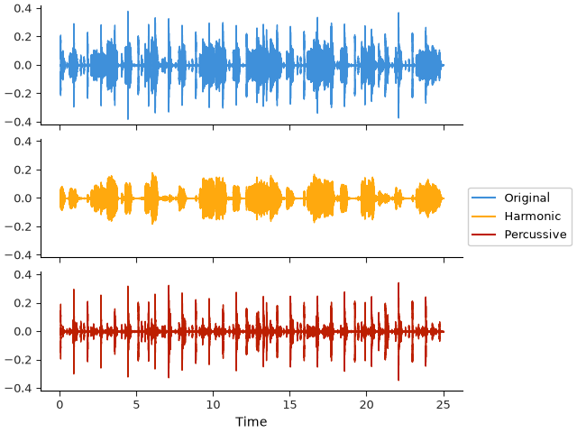 Example of multiplot with waveshow.