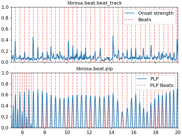 ../_images/librosa-beat-plp-1_01.png