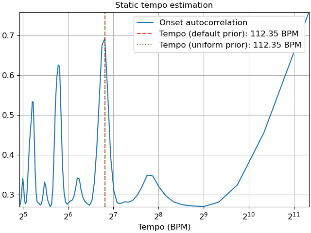../_images/librosa-beat-tempo-1_00.png