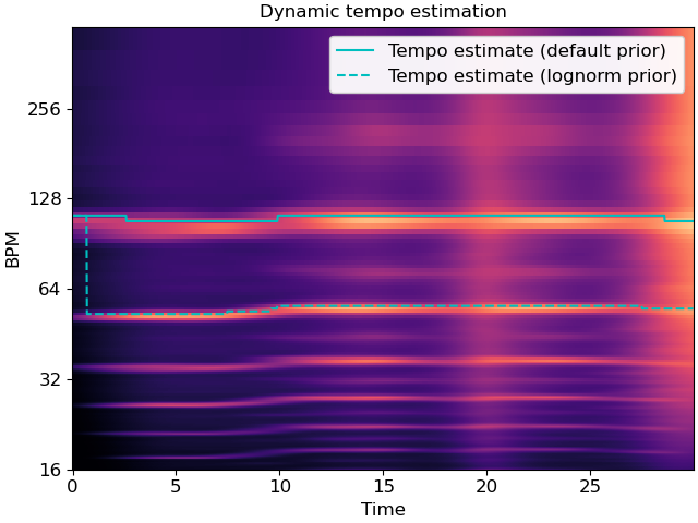 ../_images/librosa-beat-tempo-1_01.png