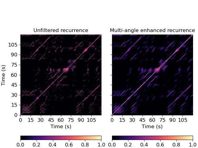 ../_images/librosa-segment-path_enhance-1.png