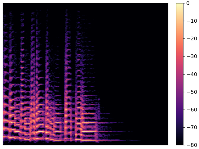 plot display