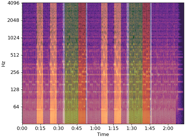 plot segmentation