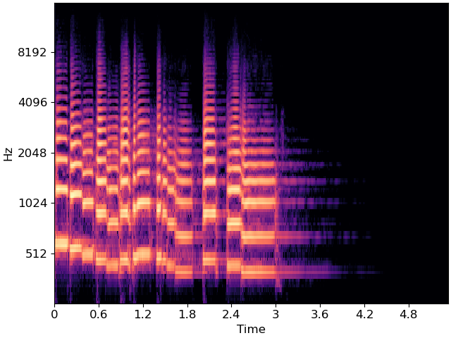 plot superflux