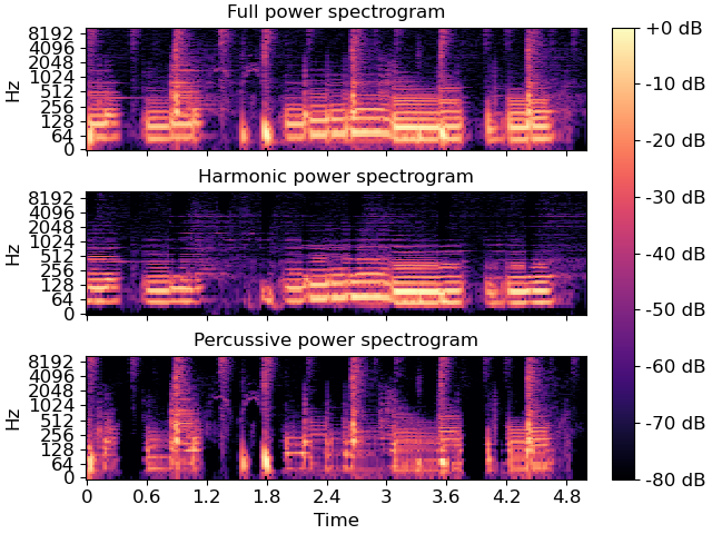 ../_images/librosa-decompose-hpss-1.png