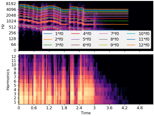 ../_images/librosa-f0_harmonics-1.png