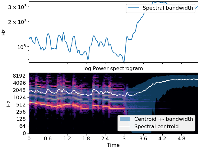 ../_images/librosa-feature-spectral_bandwidth-1.png