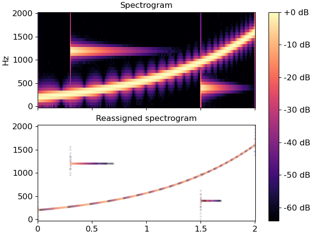 ../_images/librosa-reassigned_spectrogram-1.png