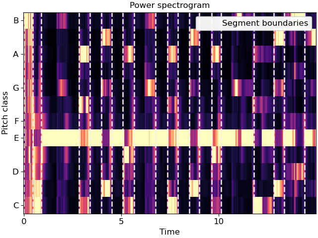 ../_images/librosa-segment-agglomerative-1.png