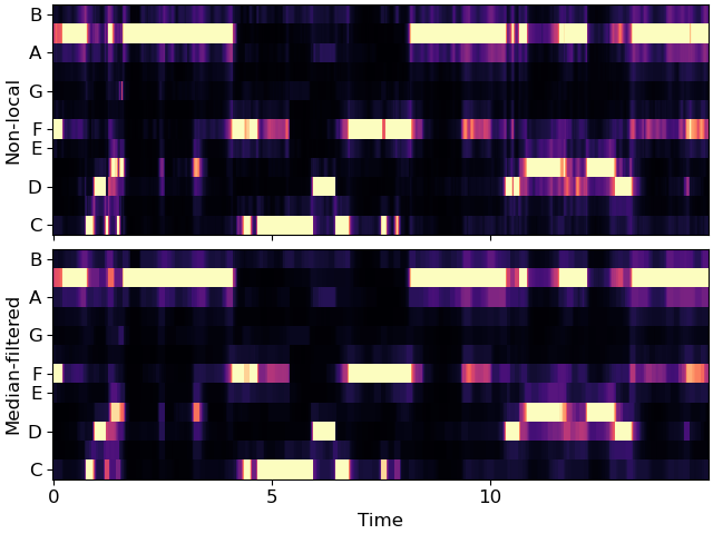 plot chroma