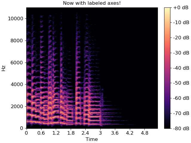 Now with labeled axes!