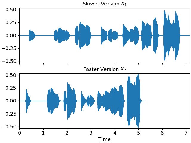 Slower Version $X_1$, Faster Version $X_2$