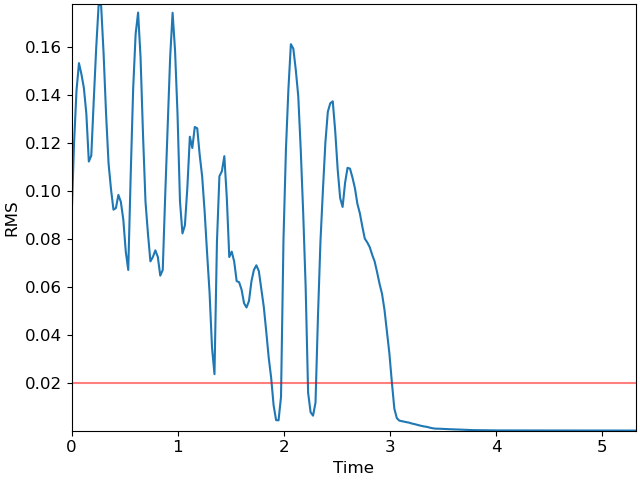 plot viterbi