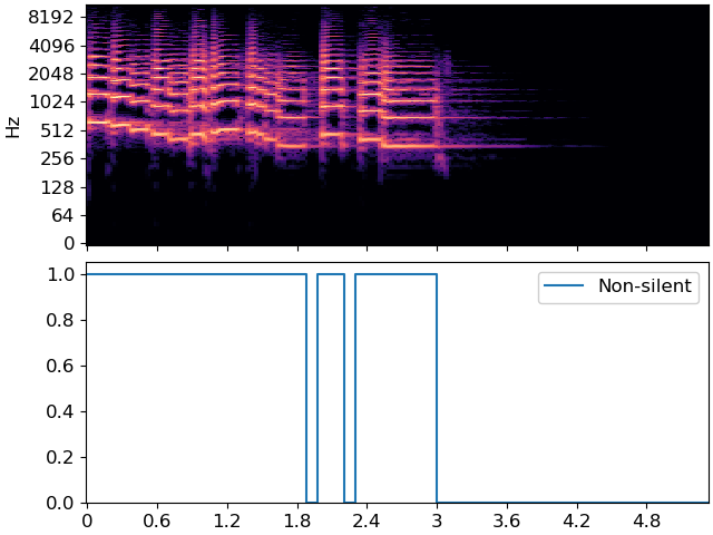 plot viterbi