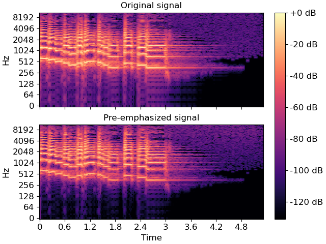 ../_images/librosa-effects-preemphasis-1.png