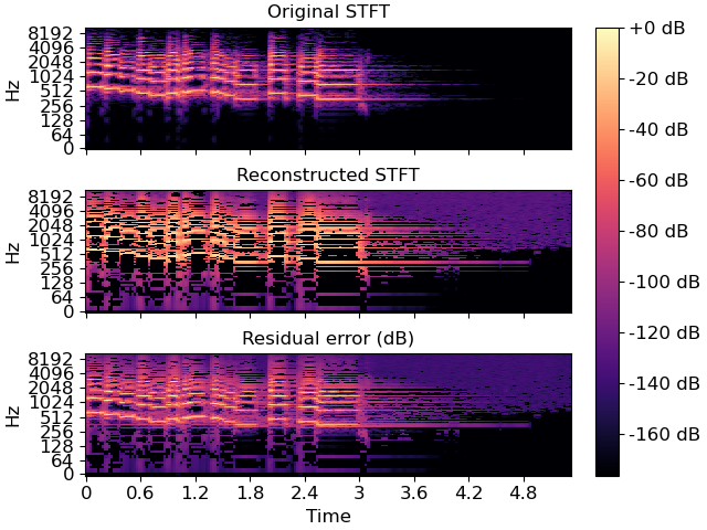 ../_images/librosa-feature-inverse-mel_to_stft-1.png