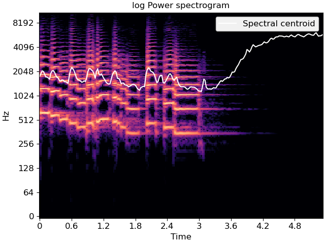 ../_images/librosa-feature-spectral_centroid-1.png