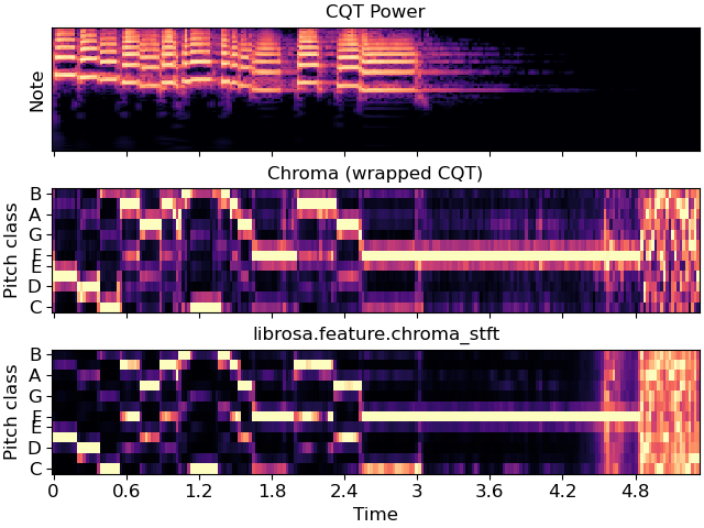 ../_images/librosa-filters-cq_to_chroma-1.png