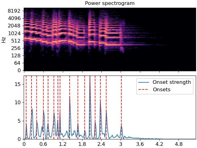 ../_images/librosa-onset-onset_detect-1.png