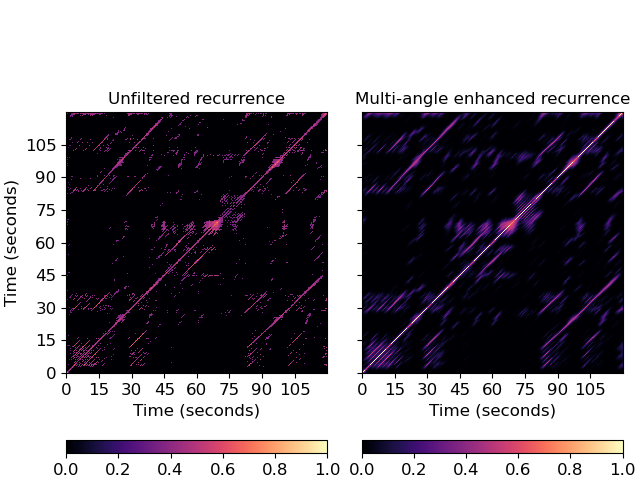 ../_images/librosa-segment-path_enhance-1.png