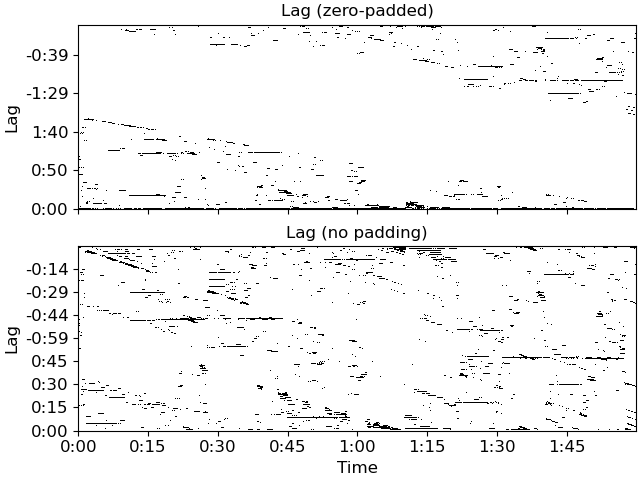 ../_images/librosa-segment-recurrence_to_lag-1.png