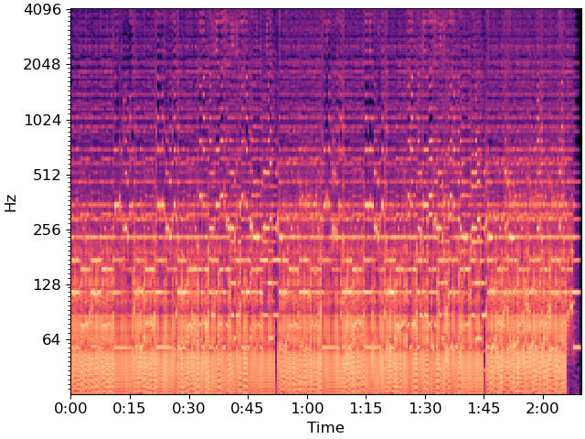 plot segmentation