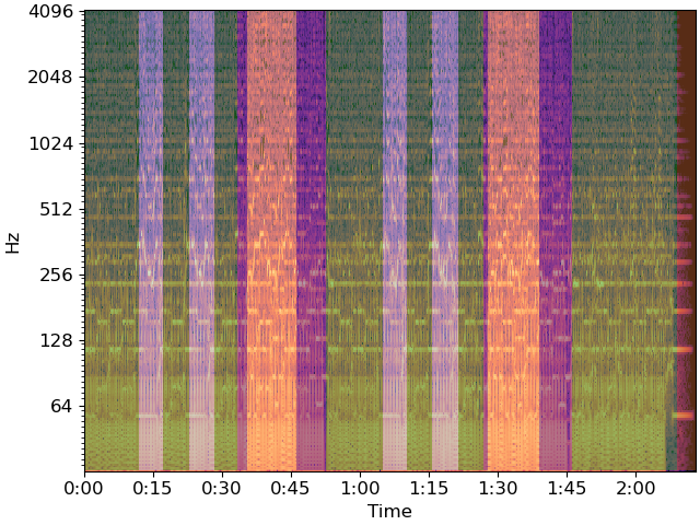 plot segmentation