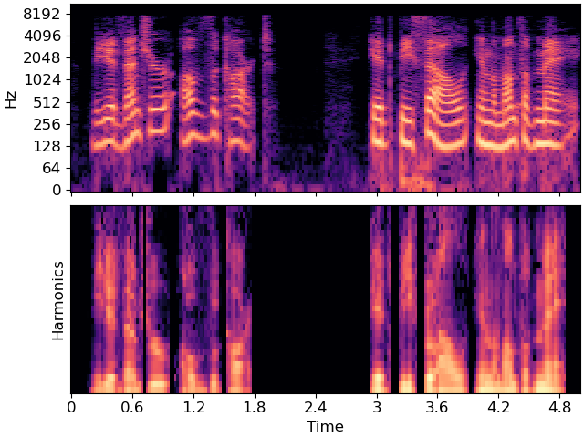 plot spectral harmonics