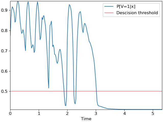 plot viterbi