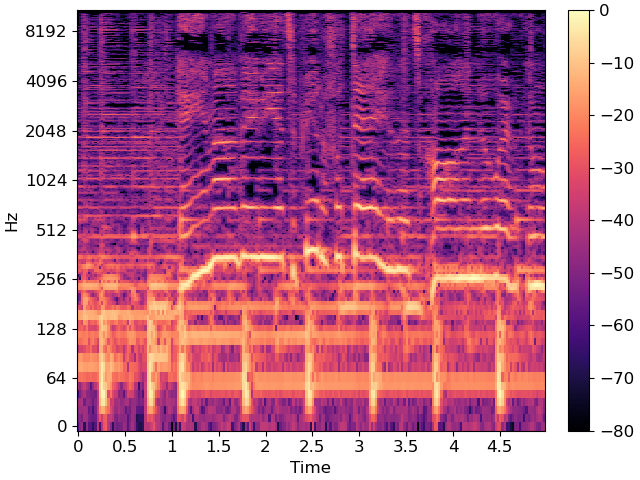 plot vocal separation