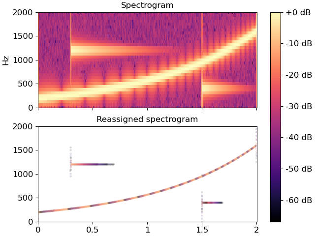../_images/librosa-reassigned_spectrogram-1.png