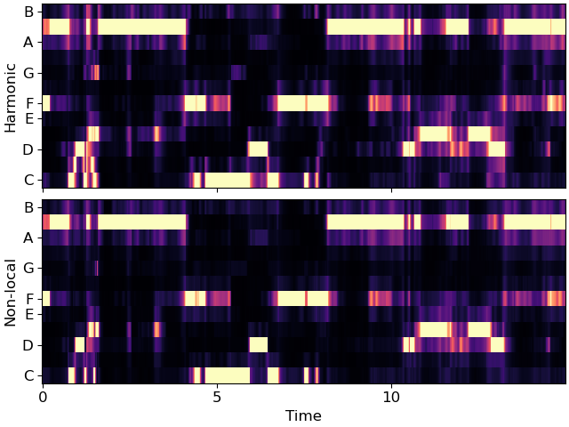 plot chroma