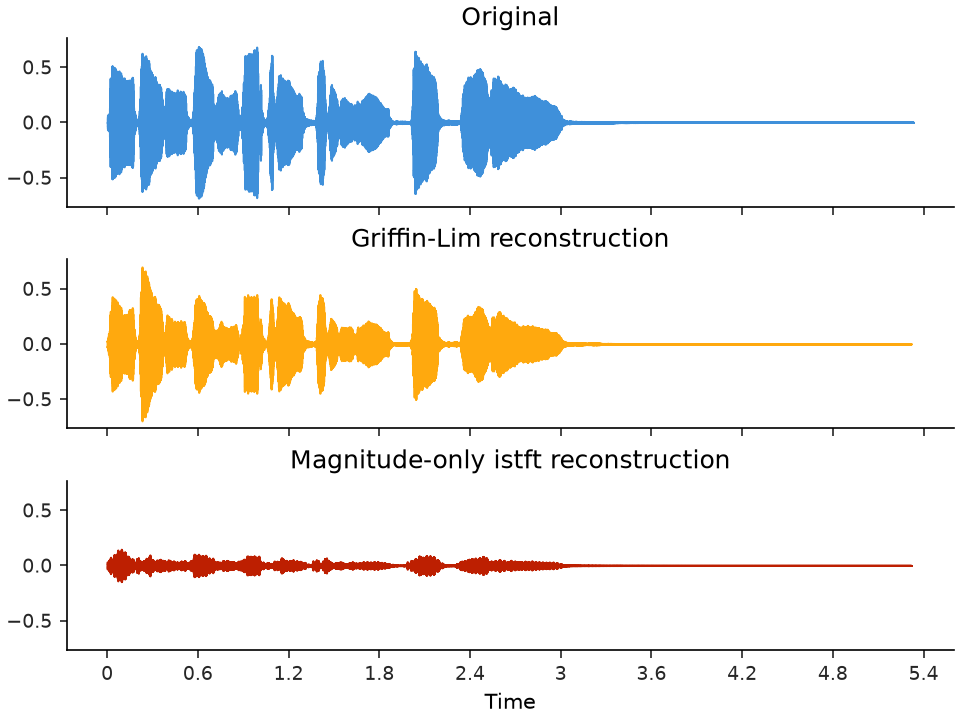 ../../_images/librosa-griffinlim-1.png
