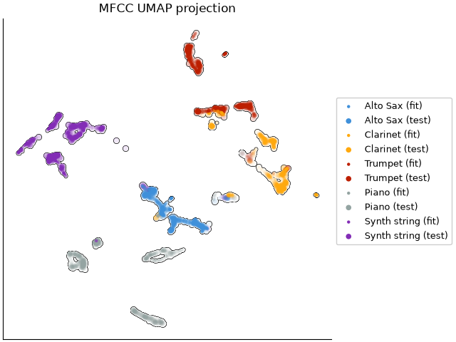 MFCC UMAP projection