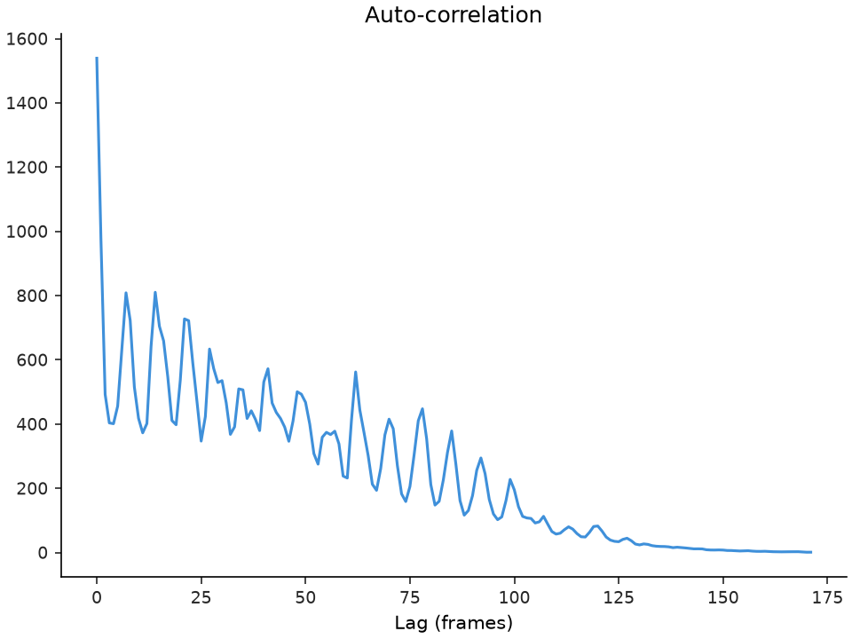 ../../_images/librosa-autocorrelate-1.png